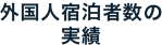 外国人宿泊者数の実績