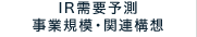 IR需要予測 事業規模・関連構想