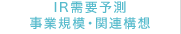 IR需要予測 事業規模・関連構想