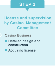 STEP 3 / License and supervision by Casino  Management Committee