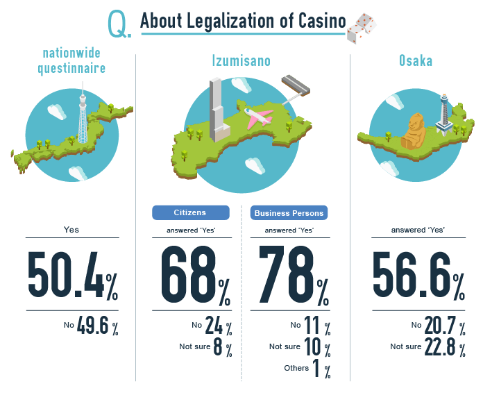 About Legalization of Casino