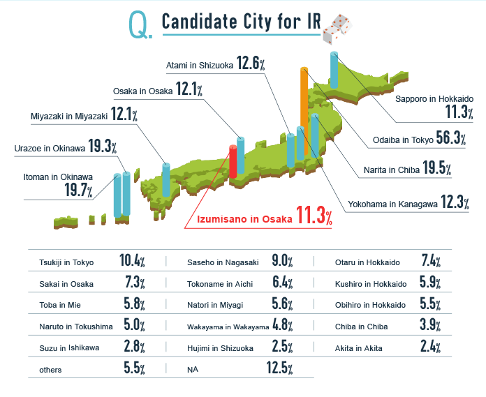 Candidate City for IR