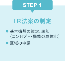 STEP 1 / ＩＲ法案の制定 / 基本構想の策定、周知（コンセプト・機能の具体化）/ 区域の申請