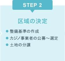 STEP 2 / 区域の決定 / 整備基準の作成 / カジノ事業者の公募～選定 / 土地の分譲