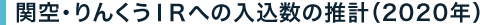 関空・りんくうＩＲへの入込数の推計（2020年）