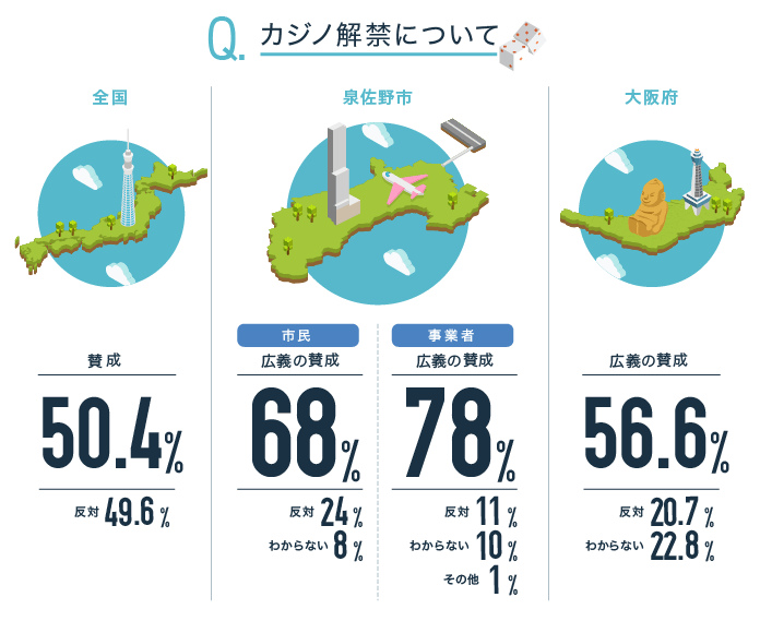 カジノ解禁について
